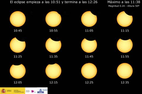 Horario y evolución del eclipse solar para su observación desde Cartagena.